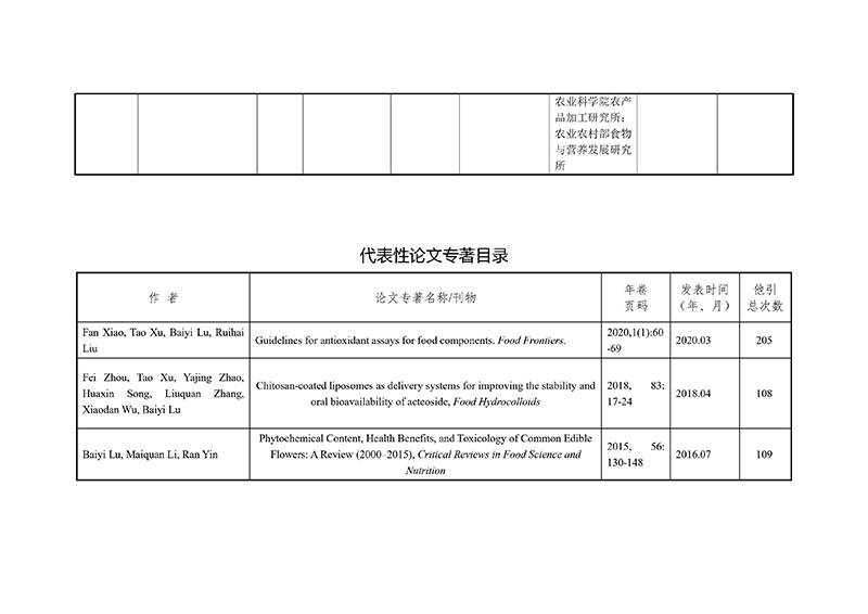 報(bào)23年省科技獎(jiǎng)提名公示-特色花卉-24080901-圖片-3.jpg